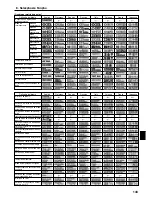 Предварительный просмотр 143 страницы Mitsubishi SEZ-KD71VAQ Operation Manual