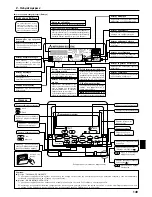 Предварительный просмотр 149 страницы Mitsubishi SEZ-KD71VAQ Operation Manual