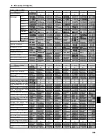 Предварительный просмотр 159 страницы Mitsubishi SEZ-KD71VAQ Operation Manual