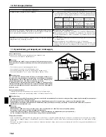 Предварительный просмотр 162 страницы Mitsubishi SEZ-KD71VAQ Operation Manual