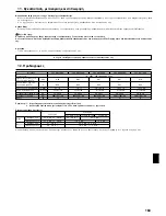 Предварительный просмотр 163 страницы Mitsubishi SEZ-KD71VAQ Operation Manual