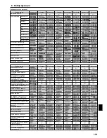 Предварительный просмотр 175 страницы Mitsubishi SEZ-KD71VAQ Operation Manual