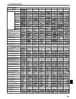 Предварительный просмотр 191 страницы Mitsubishi SEZ-KD71VAQ Operation Manual