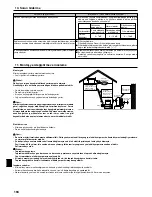 Предварительный просмотр 194 страницы Mitsubishi SEZ-KD71VAQ Operation Manual