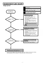 Предварительный просмотр 3 страницы Mitsubishi SL2U Service Manual