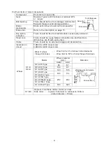 Предварительный просмотр 25 страницы Mitsubishi SP-0.2D Instruction Manual