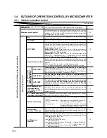 Preview for 54 page of Mitsubishi SRC208CENF-L User Manual