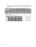 Preview for 58 page of Mitsubishi SRC208CENF-L User Manual