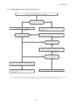 Предварительный просмотр 46 страницы Mitsubishi SRC92ZL-S Technical Manual & Parts List