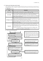 Предварительный просмотр 48 страницы Mitsubishi SRC92ZL-S Technical Manual & Parts List