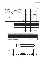 Предварительный просмотр 53 страницы Mitsubishi SRC92ZL-S Technical Manual & Parts List