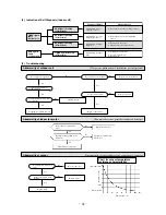 Предварительный просмотр 30 страницы Mitsubishi SRK09CH Technical Manual & Parts List