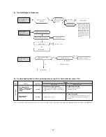 Предварительный просмотр 31 страницы Mitsubishi SRK09CH Technical Manual & Parts List