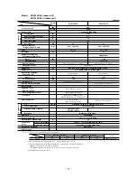 Предварительный просмотр 39 страницы Mitsubishi SRK09CH Technical Manual & Parts List