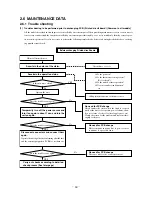 Предварительный просмотр 62 страницы Mitsubishi SRK09CH Technical Manual & Parts List