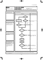 Preview for 91 page of Mitsubishi SRK100VNXWPZSX Service Manual