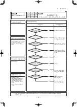 Preview for 92 page of Mitsubishi SRK100VNXWPZSX Service Manual