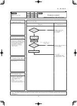 Preview for 97 page of Mitsubishi SRK100VNXWPZSX Service Manual