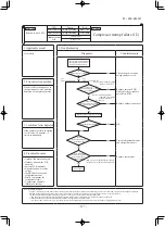 Preview for 128 page of Mitsubishi SRK100VNXWPZSX Service Manual