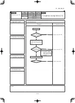 Preview for 129 page of Mitsubishi SRK100VNXWPZSX Service Manual