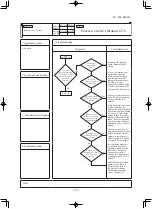 Preview for 134 page of Mitsubishi SRK100VNXWPZSX Service Manual