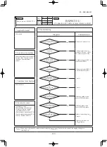 Preview for 141 page of Mitsubishi SRK100VNXWPZSX Service Manual