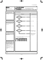 Preview for 151 page of Mitsubishi SRK100VNXWPZSX Service Manual