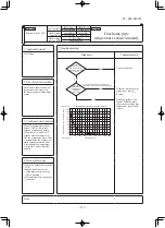 Preview for 158 page of Mitsubishi SRK100VNXWPZSX Service Manual