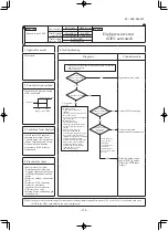 Preview for 159 page of Mitsubishi SRK100VNXWPZSX Service Manual