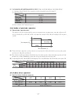 Preview for 21 page of Mitsubishi SRK10CES Technical Handbook