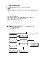 Preview for 35 page of Mitsubishi SRK10CES Technical Handbook