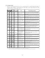 Preview for 37 page of Mitsubishi SRK10CES Technical Handbook