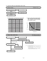 Preview for 38 page of Mitsubishi SRK10CES Technical Handbook