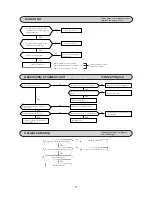 Preview for 39 page of Mitsubishi SRK10CES Technical Handbook