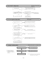 Preview for 40 page of Mitsubishi SRK10CES Technical Handbook