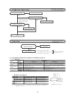 Preview for 41 page of Mitsubishi SRK10CES Technical Handbook