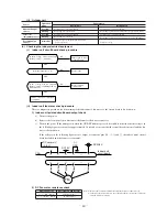 Preview for 42 page of Mitsubishi SRK10CES Technical Handbook