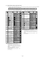 Preview for 102 page of Mitsubishi SRK10CES Technical Handbook