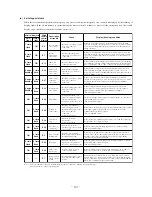 Preview for 109 page of Mitsubishi SRK10CES Technical Handbook