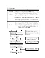 Preview for 110 page of Mitsubishi SRK10CES Technical Handbook