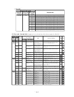 Preview for 112 page of Mitsubishi SRK10CES Technical Handbook