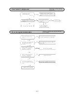 Preview for 120 page of Mitsubishi SRK10CES Technical Handbook