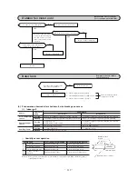 Preview for 121 page of Mitsubishi SRK10CES Technical Handbook