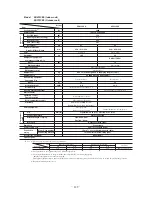 Preview for 131 page of Mitsubishi SRK10CES Technical Handbook