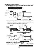 Preview for 142 page of Mitsubishi SRK10CES Technical Handbook