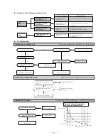 Preview for 153 page of Mitsubishi SRK10CES Technical Handbook