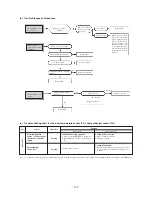 Preview for 154 page of Mitsubishi SRK10CES Technical Handbook