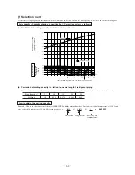 Preview for 164 page of Mitsubishi SRK10CES Technical Handbook