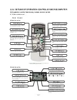 Preview for 167 page of Mitsubishi SRK10CES Technical Handbook