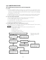 Preview for 195 page of Mitsubishi SRK10CES Technical Handbook